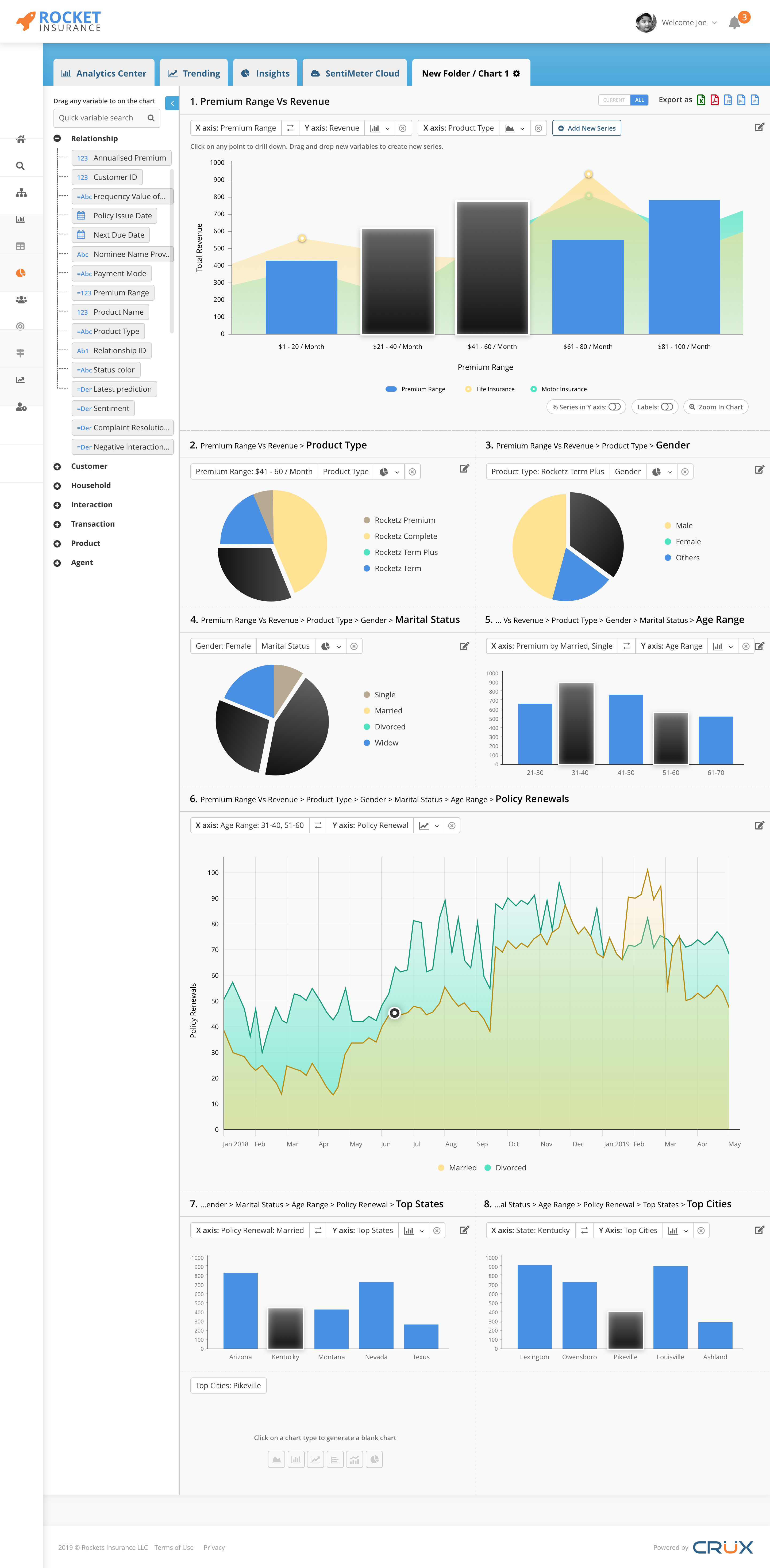 Visual Analytics
